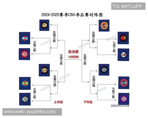 CBA赛季广东队对阵新疆队的精彩比赛日程安排与分析